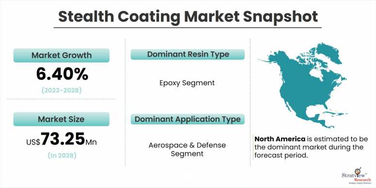 Stealth-Coating-Market-Snapshot